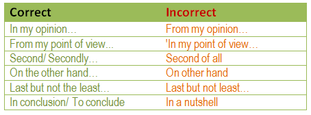 Correct and Incorrect phrases for IELTS Essay