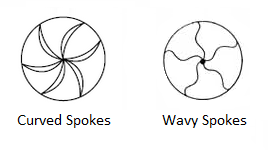 Curved VS Wavy spokes of a wheel