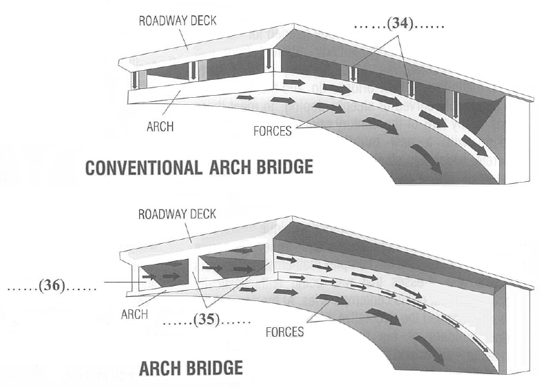 Academic Reading Sample 272 - Bridge design