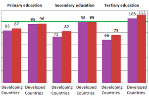Number of girls enrolled in school education