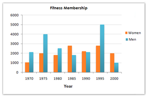 Male and female fitness membership