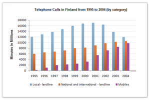 Telephone calls in Finland