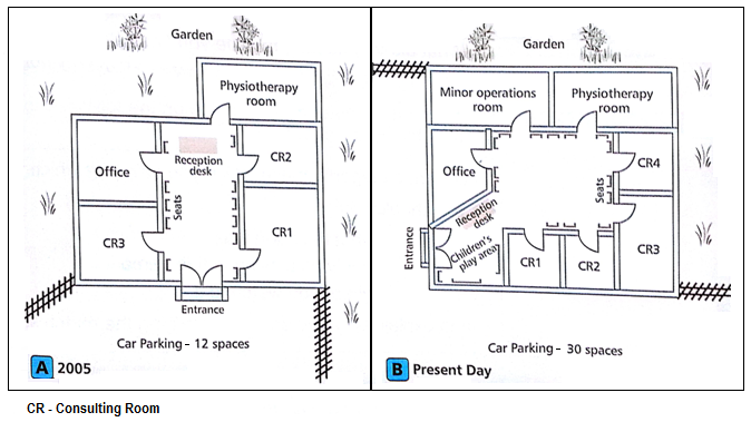Plan A and B of a health centre in 2005 and in the present day