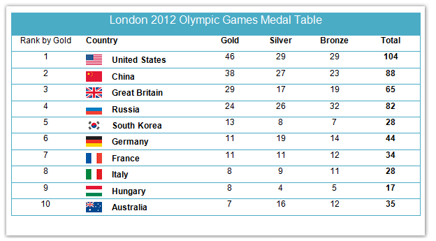 Medals won by countries in the London Olympic Games