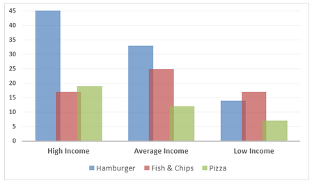 Money spent on fast foods weekly in Britain 