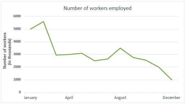 Number of workers employed in the steel industry in the UK 