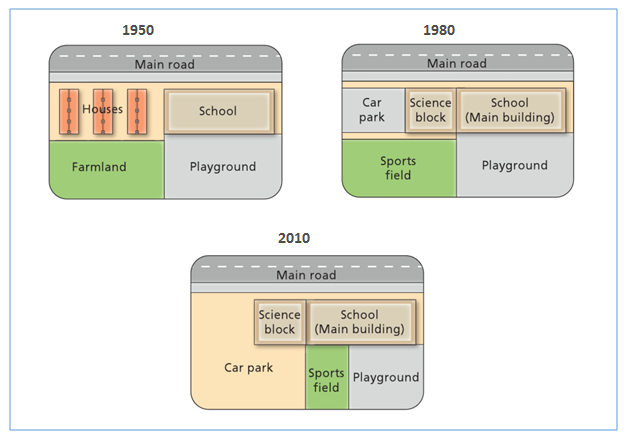 West Park Secondary School in 1950, 1980 & 2010