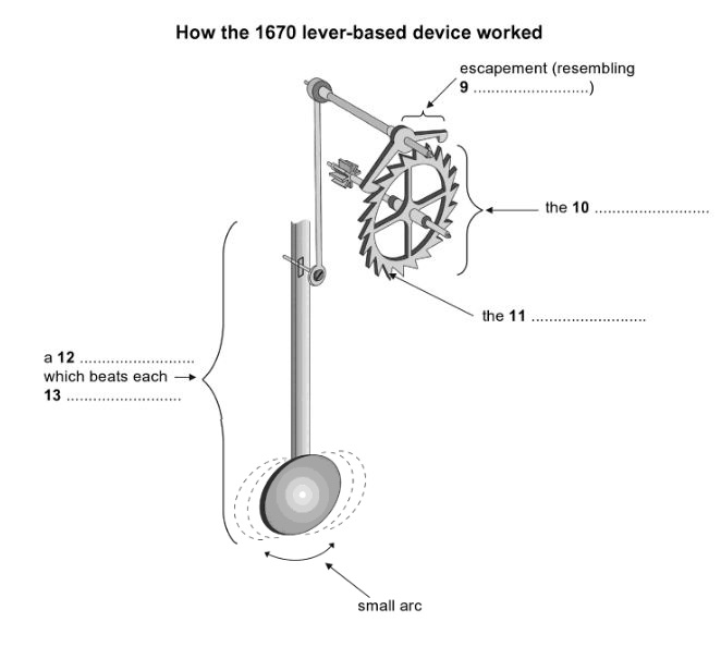 test reading sample ielts Chronicle   A 77 of Reading Sample IELTS Timekeeping Academic