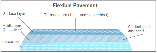 Image - Flexible Pavement