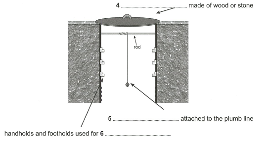 Cross-section of a Roman Qanat Shaft