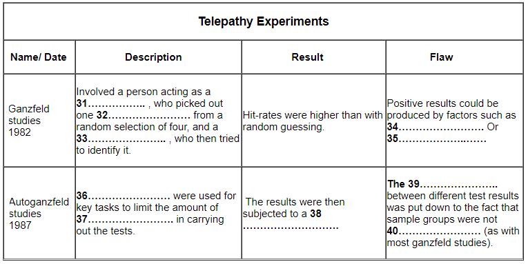 Academic Reading Passage Table - Telepathy Experiment