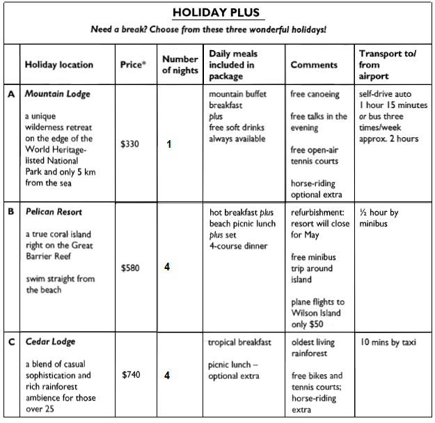 Ielts Study Plan Chart