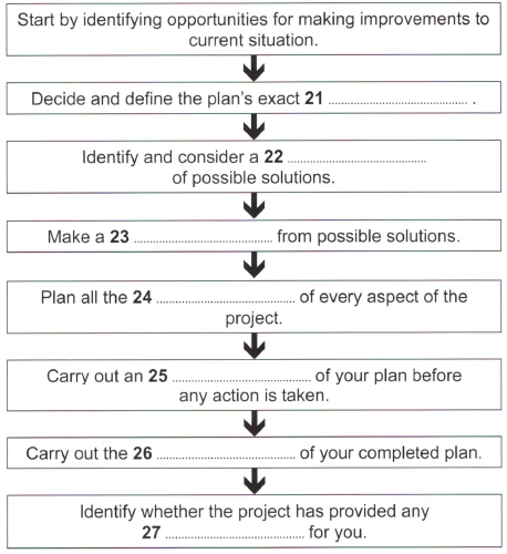 business planning ielts reading answers