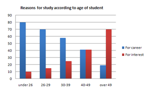 How To Write Bar Chart In Ielts