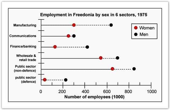 Male and female workers in 1975 in Freedonia
