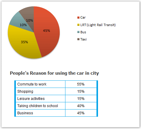 Information on transport and car use in Edmonton