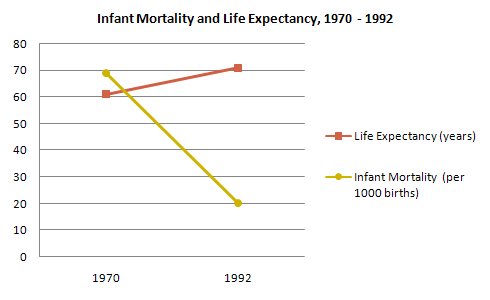 Infant mortality and life expectancy - UAE