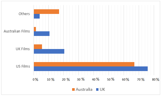 Task Investment Faqs Chart Answers