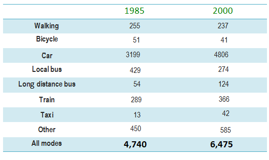 Table Chart Ielts