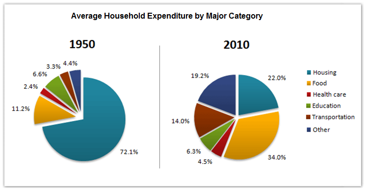 California Budget Pie Chart 2015