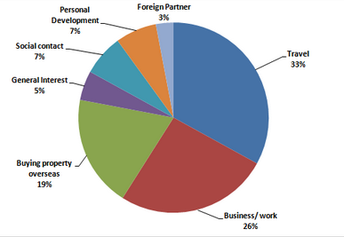 Australian Language Pie Chart