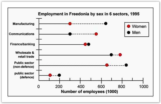 Male and female workers in 1995 in Freedonia