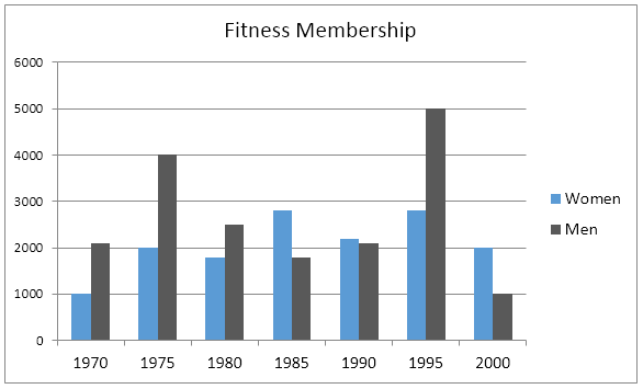 Gym Comparison Chart