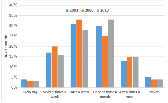 The Chart Below