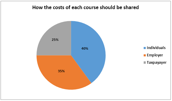 One Fourth Pie Chart