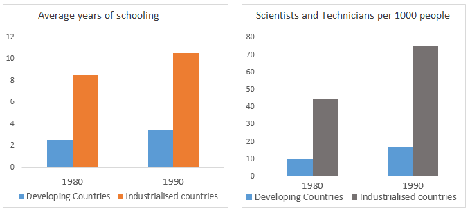 1980 Charts