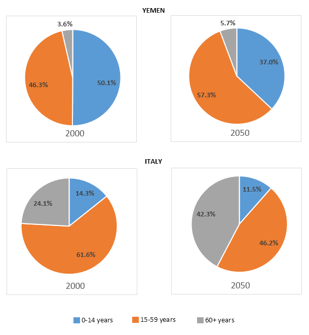 Pie Chart Ielts Mentor