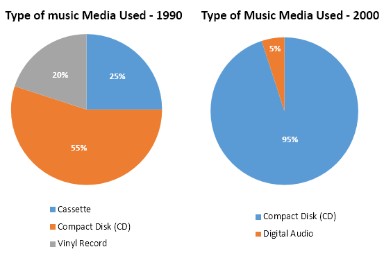 1990 Charts