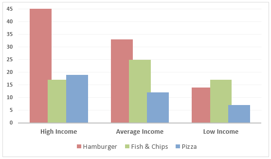 Chip Chart Income