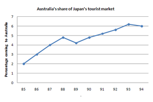 simple line graph