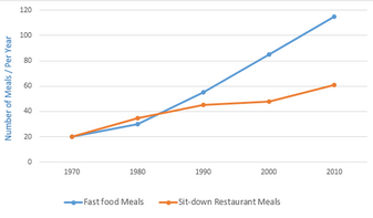 How To Explain Line Chart