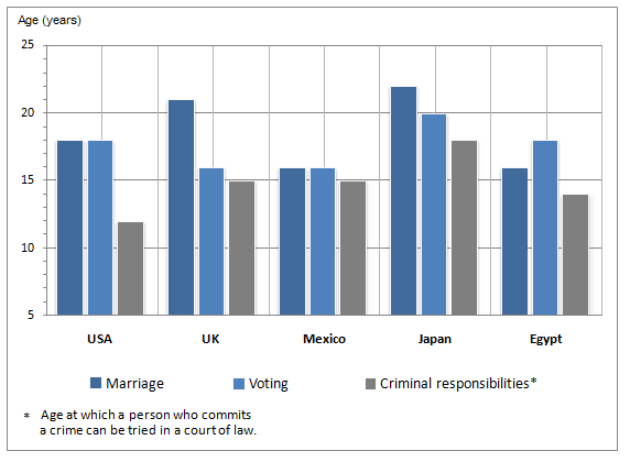 Ielts Bar Chart Writing Sample