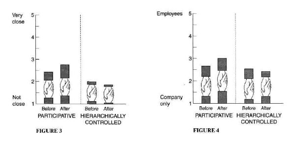 Academic Reading Sample 24 MEASURING ORGANISATIONAL PERFORMANCE 2