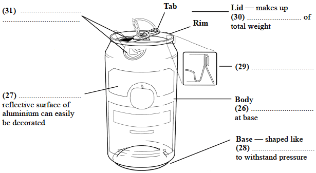 IELTS Listening Sample 4 image 7 - Aluminium Can Labelling