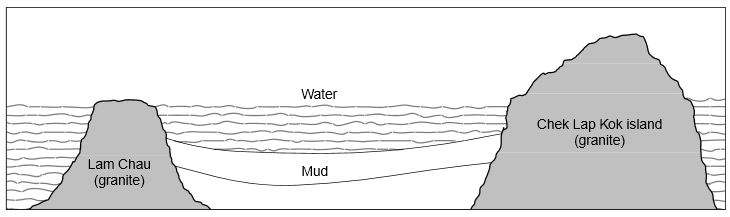 Academic Reading Sample 124_Diagram A