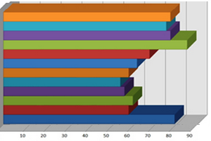 Bar Graph: Average levels of rainfall in Marley in the UK