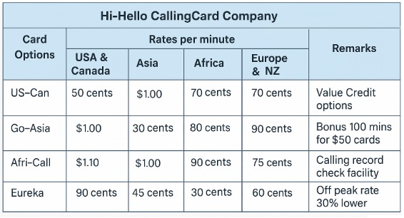 GT Reading - Hi-Hello Calling Card Company Call Rates