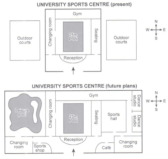 The layout of a university sports centre before and after redevelopment