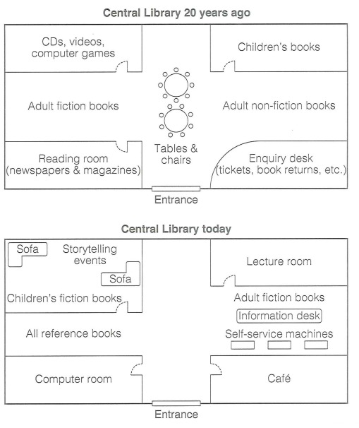 Public library 20 years age and how it looks now