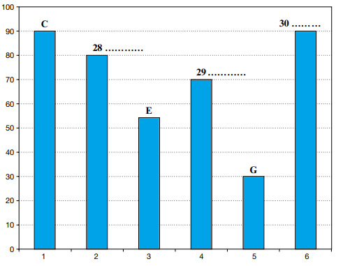 Listening Graph - Population studies
Reasons for changing accommodation