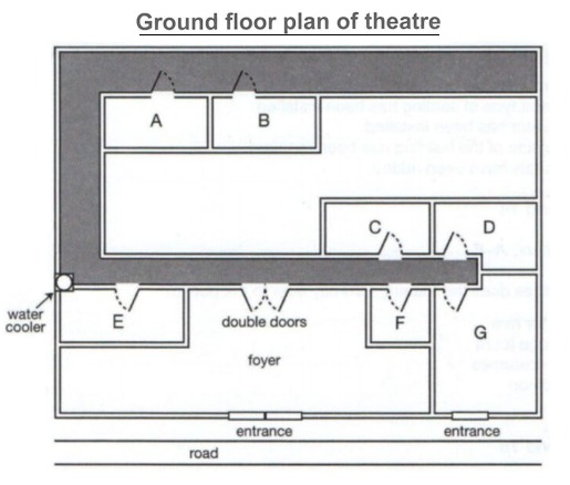 Ground Floor plan of the Theatre